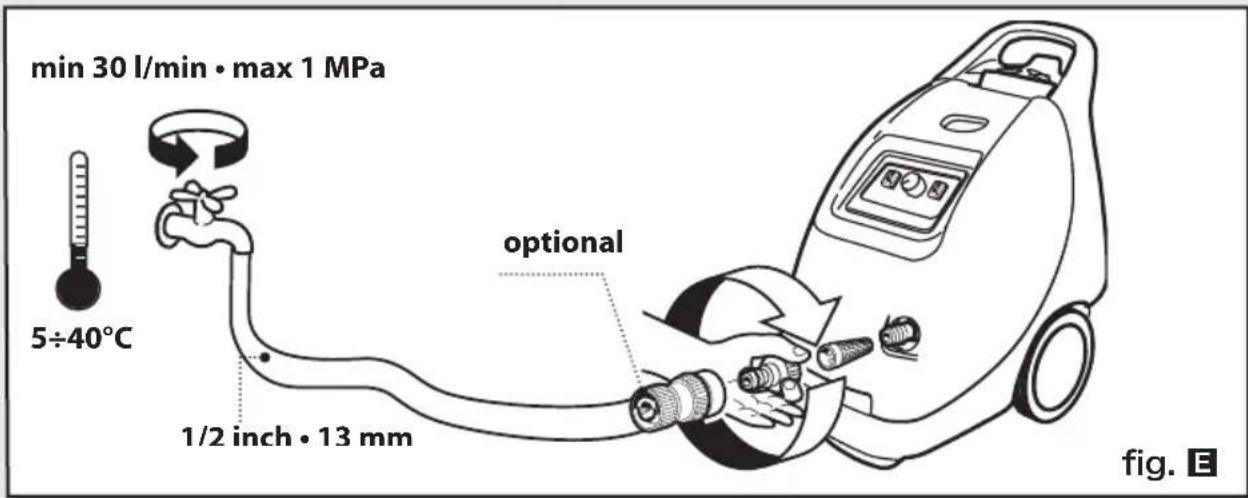 min 30 l/min • max 1 MPa 5÷40°C 1/2 inch • 13 mm optional fig. E