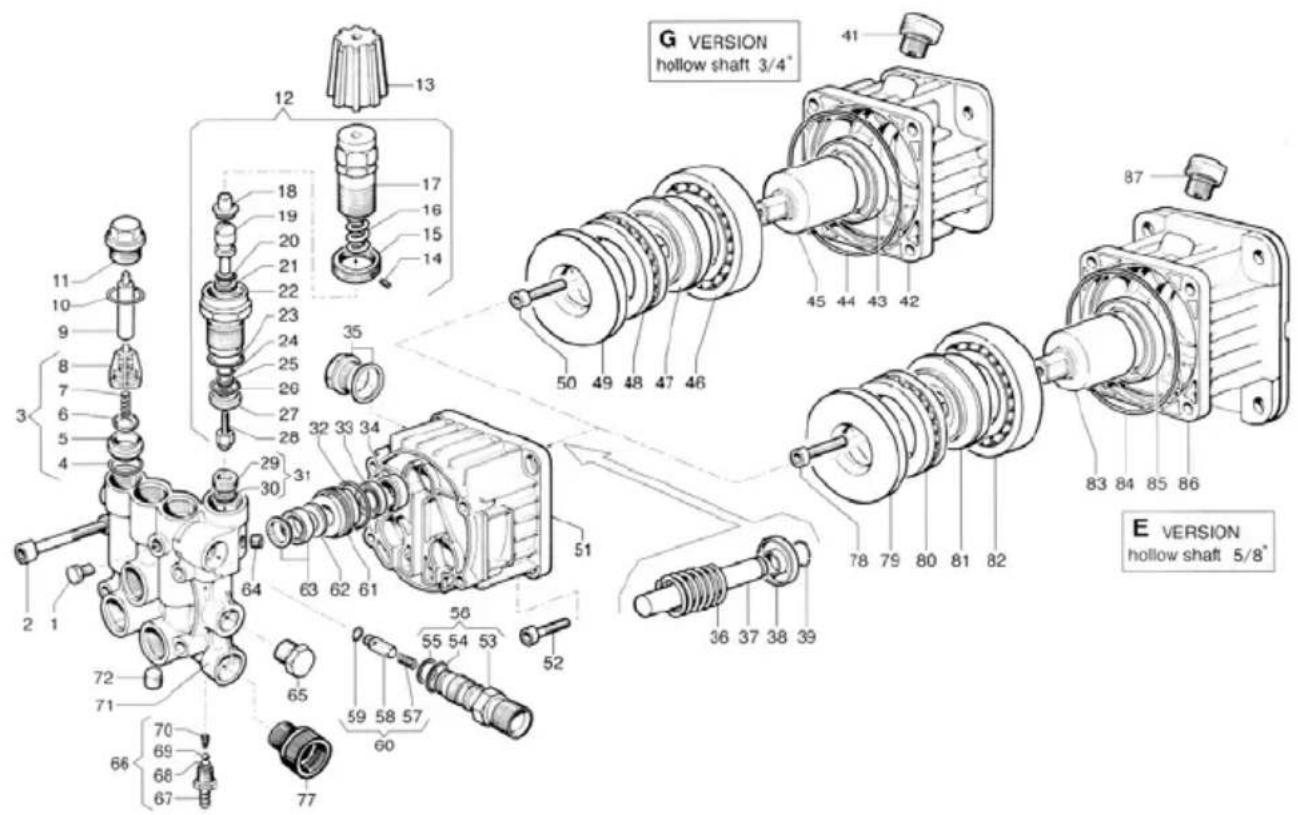 Lavor PWR4000 - ITEM PART DESCRIPTION QTY. - 1