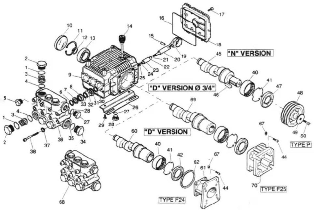 Lavor PWR4000 - ITEM PART DESCRIPTION QTY. - 1
