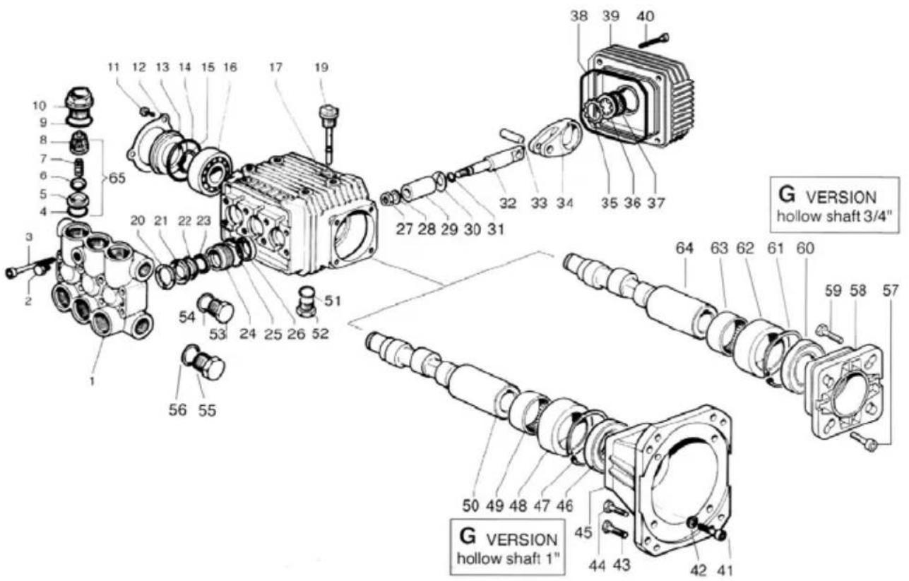 Lavor PWR4000 - ITEM PART DESCRIPTION QTY. - 1