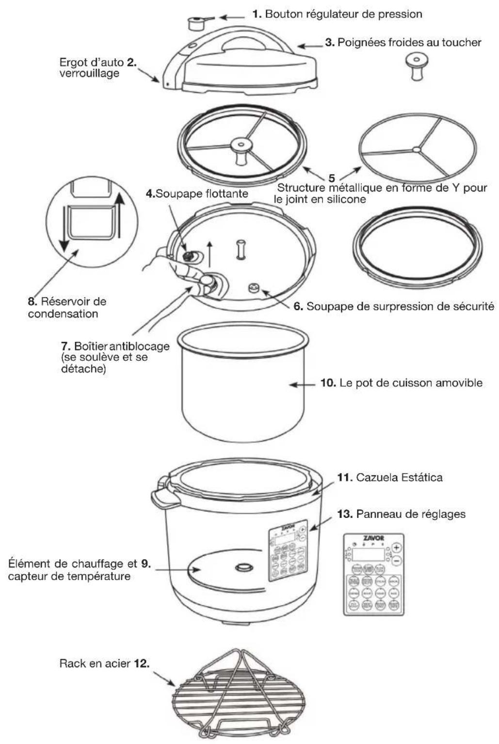 Zavor LUX Edge ZSELE02 - Caractéristiques et Fonctions - 1