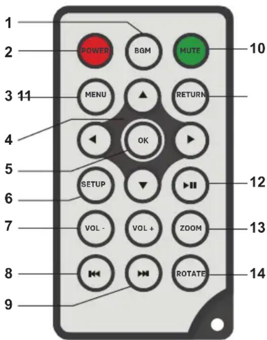 Aluratek ASDMPF09 - Commandes de la télécommande - 1