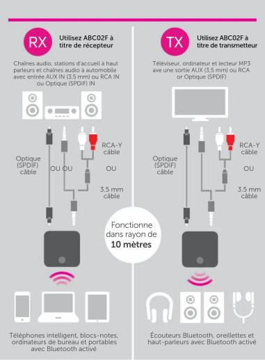 Aluratek ABC02F - Operation - 1