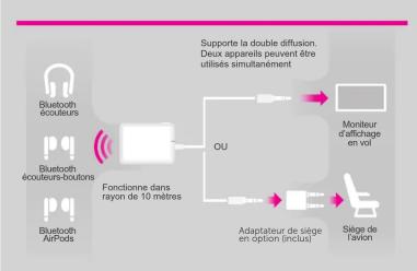 Aluratek ABAS01F - Énoncé d'interférence avec la réception radio et télévisée - 1