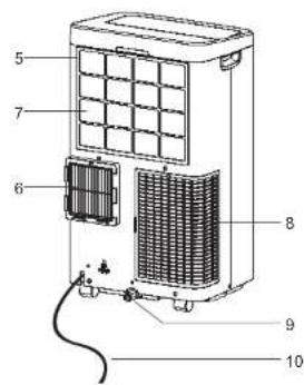 ROWENTA Turbo Eco Sense AU5610 - INSTRUCTIONS D'INSTALLATION - 2