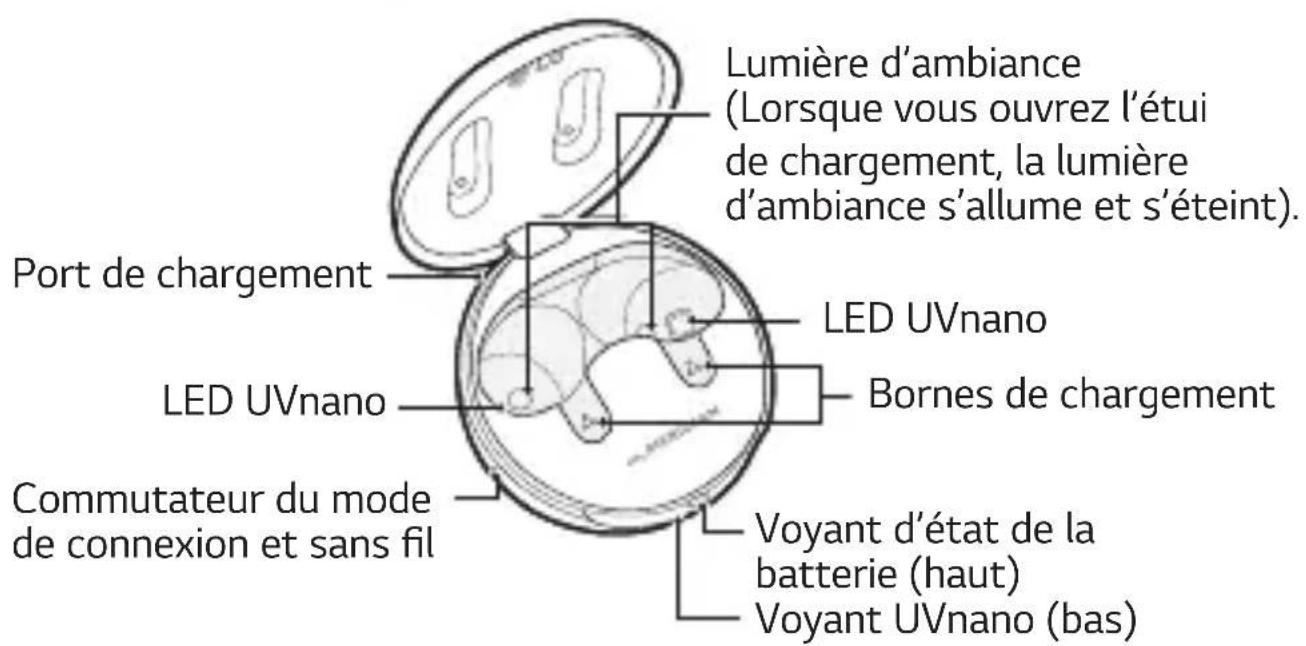LG Tone Free DFP9 - Attention - 1
