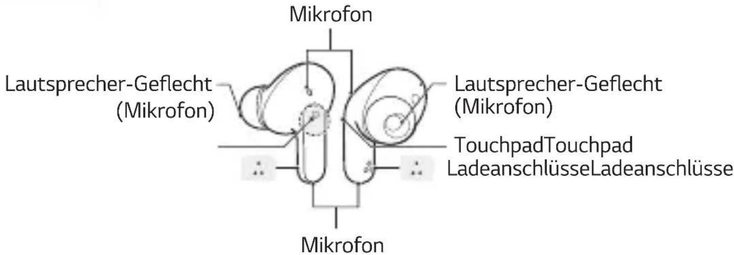 LG Tone Free DFP9 - Ohrhörer - 1