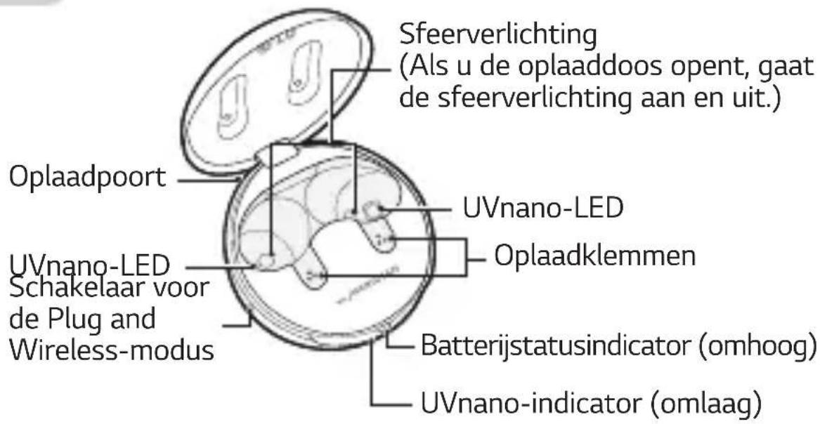 LG Tone Free DFP9 - Oplaaddoos - 1