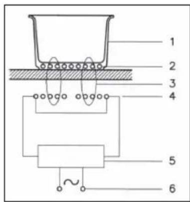 CATA IB 753 BK - Elektrisk kobling (Fig. 6) - 1