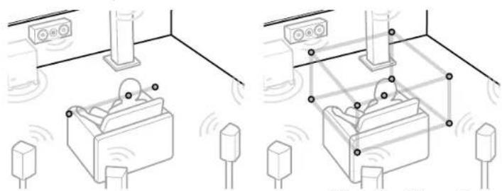 PIONEER Elite VSXLX305 - Mesure avec Dirac Live - 6
