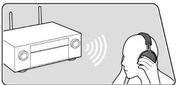PIONEER Elite VSXLX305 - Transmission du son de cet appareil vers des périphériques compatibles avec la technologie sans fil BLUETOOTH - 1