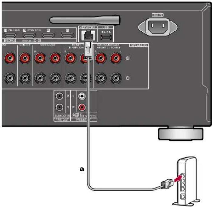 PIONEER Elite VSXLX305 - Connexion réseau - 1