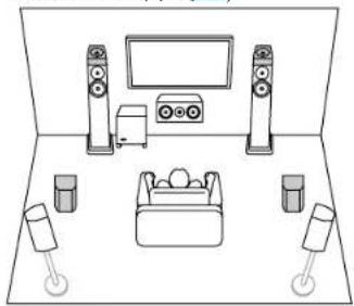 PIONEER Elite VSXLX305 - Disposition d'enceinte - 4