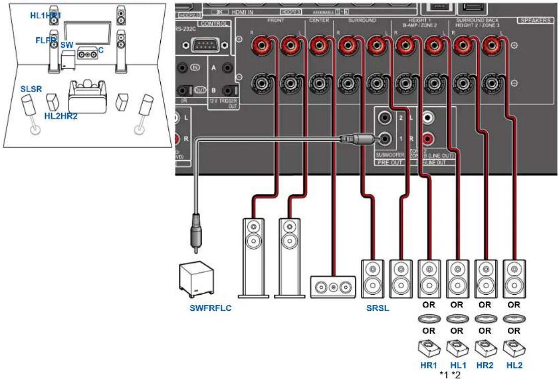 PIONEER Elite VSXLX305 - Branchements d'enceinte - 1