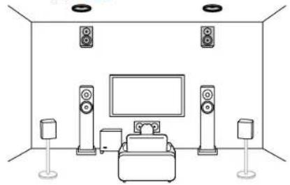 PIONEER Elite VSXLX305 - Système 5.1.4 Un système d'enceintes doté du système 5.1 auquel ont été ajoutées deux paires d'enceintes en hauteur. - 2