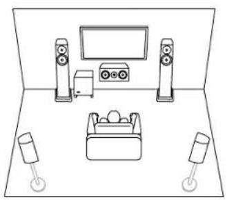 PIONEER Elite VSXLX305 - Système 5.1 Il s'agit d'un système 5.1 de base. - 1