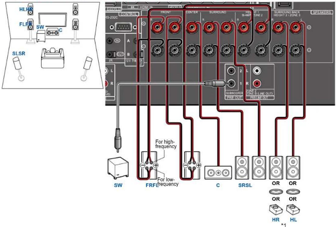 PIONEER Elite VSXLX305 - Système 5.1.2 (Bi-amplification des enceintes) - 1