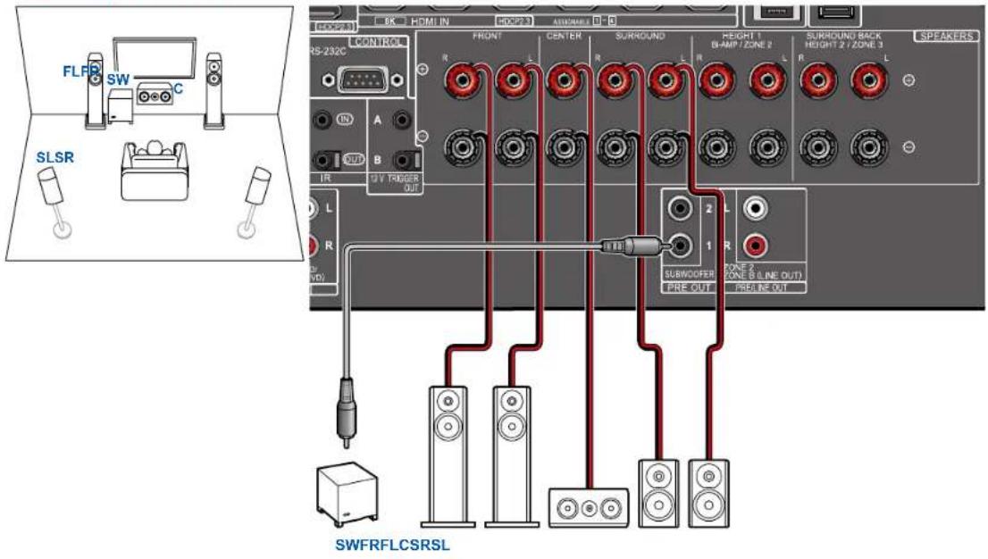 PIONEER Elite VSXLX305 - Branchements d'enceinte - 1