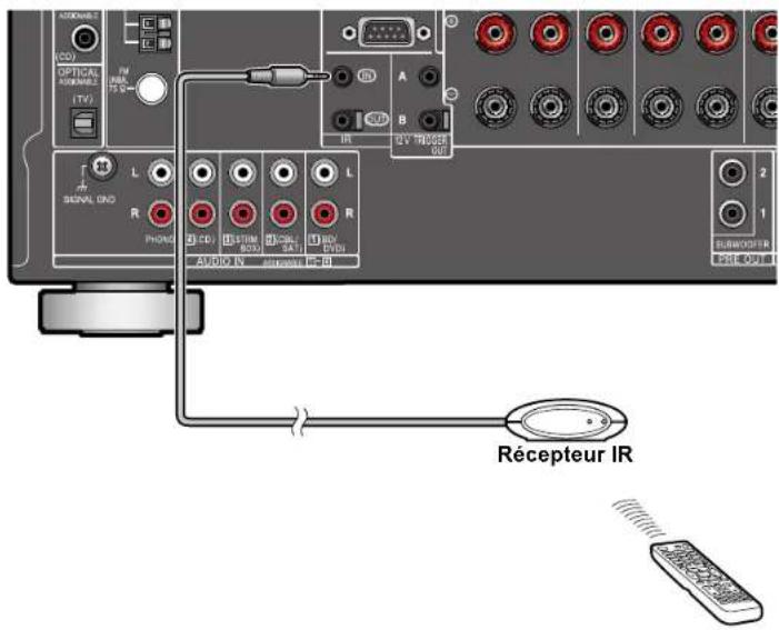 PIONEER Elite VSXLX305 - Port IR IN/OUT - 1