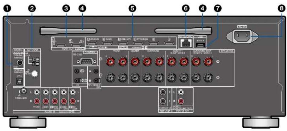 PIONEER Elite VSXLX305 - Panneau arrièrePanneau arrière - 1