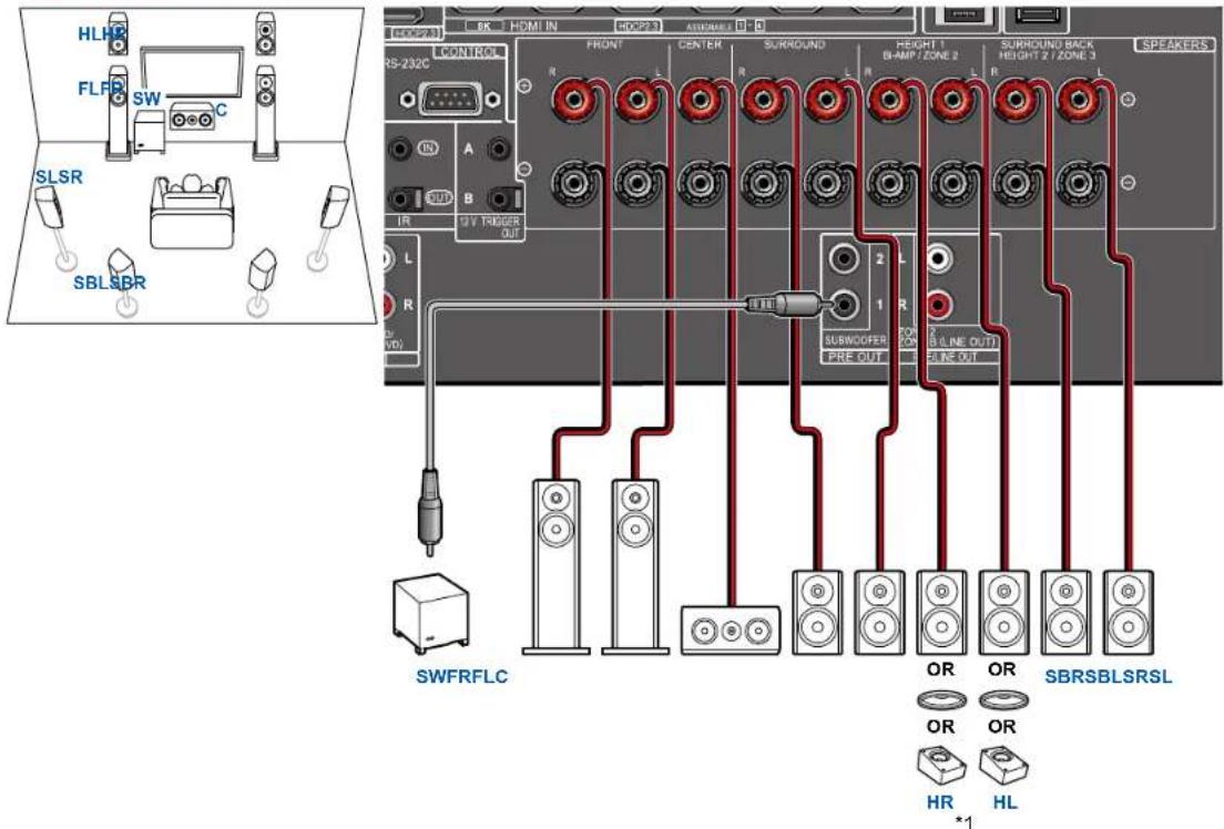 PIONEER Elite VSXLX305 - Branchements d'enceinte - 1