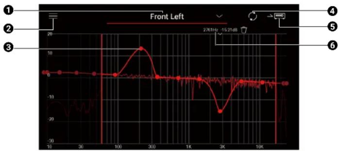 PIONEER Elite VSXLX305 - Modification de l'égaliseur - 8