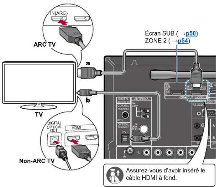PIONEER Elite VSXLX305 - Raccorder le téléviseur - 1