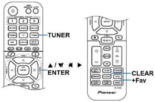 PIONEER Elite VSXLX305 - ■ Procédure d'enregistrement - 2