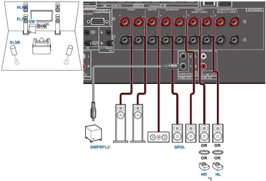 PIONEER Elite VSXLX305 - Branchements d'enceinte - 1