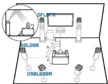 PIONEER Elite VSXLX305 - Installation d'enceintes - 2