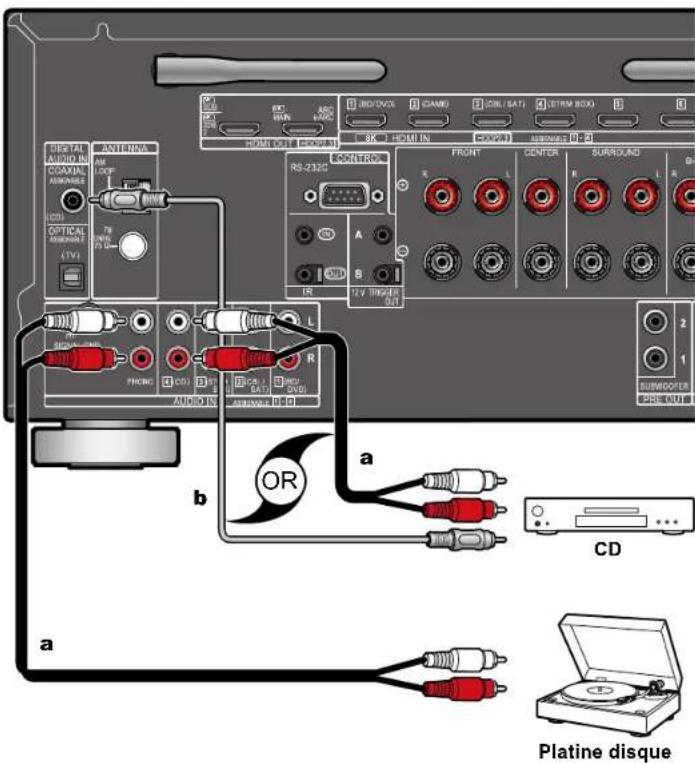PIONEER Elite VSXLX305 - Raccorder un appareil Audio - 1
