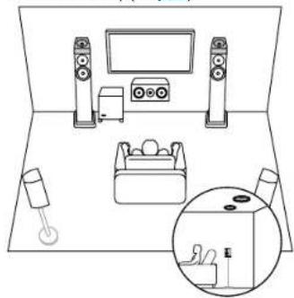 PIONEER Elite VSXLX305 - Disposition d'enceinte - 5