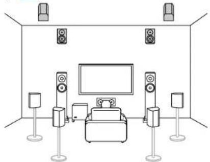 PIONEER Elite VSXLX305 - Disposition d'enceinte - 1