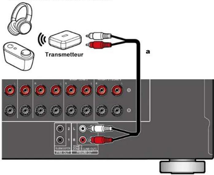 PIONEER Elite VSXLX305 - Raccordements - 1