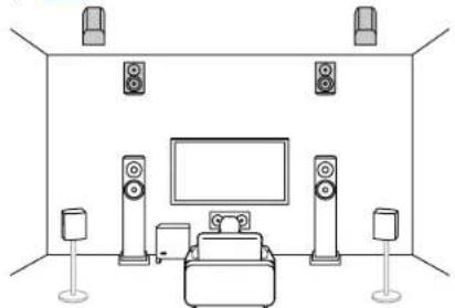 PIONEER Elite VSXLX305 - Disposition d'enceinte - 1