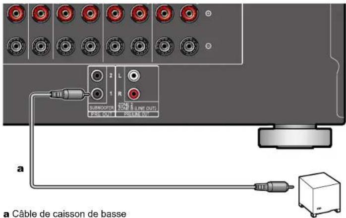 PIONEER Elite VSXLX305 - Branchements d'enceinte - 1