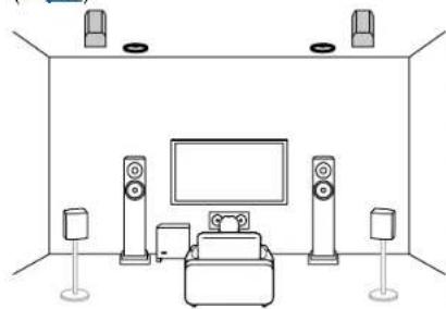 PIONEER Elite VSXLX305 - Système 5.1.4 Un système d'enceintes doté du système 5.1 auquel ont été ajoutées deux paires d'enceintes en hauteur. - 6
