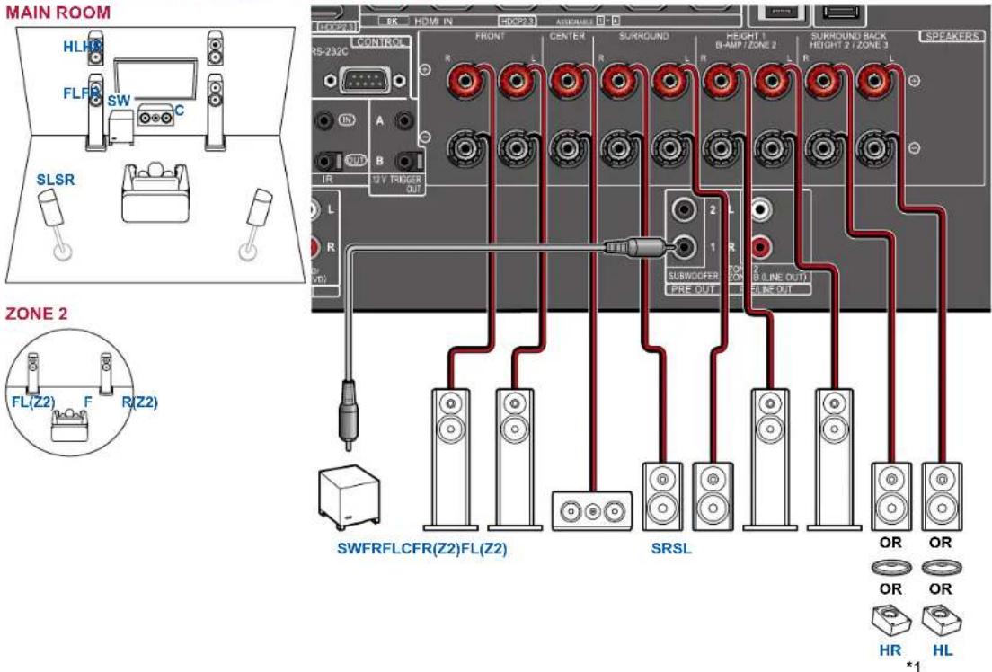 PIONEER Elite VSXLX305 - Système 5.1.2 + ZONE SPEAKER - 1