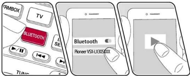 PIONEER Elite VSXLX305 - Lecture du son provenant de périphériques compatibles avec la technologie sans fil BLUETOOTH avec cet appareil - 2