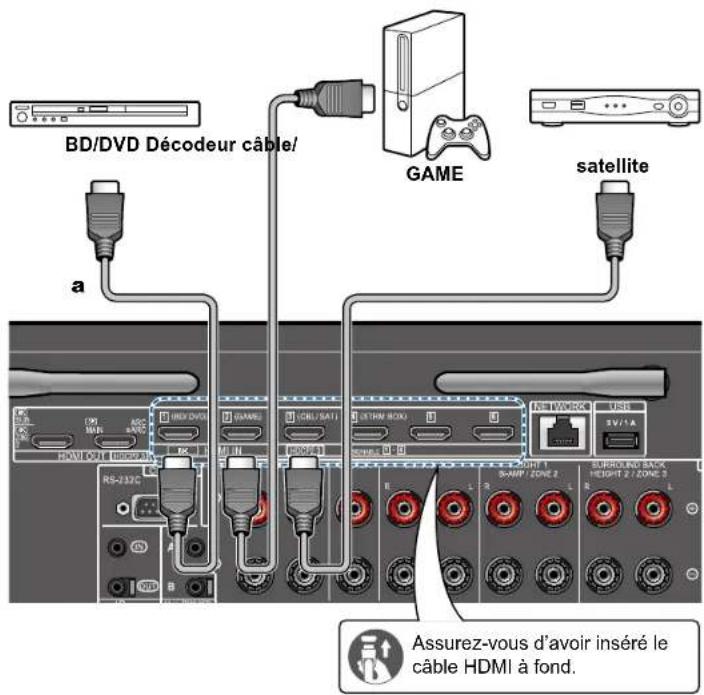 PIONEER Elite VSXLX305 - Raccordements à BD/DVD et GAME avec des prises HDMI - 1