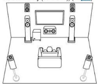 PIONEER Elite VSXLX305 - Système 5.1.4 Un système d'enceintes doté du système 5.1 auquel ont été ajoutées deux paires d'enceintes en hauteur. - 4