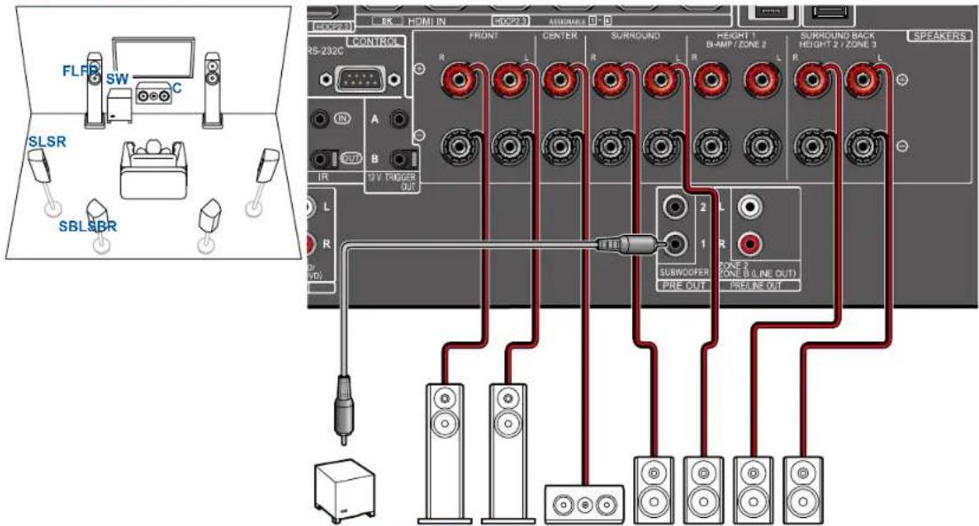 PIONEER Elite VSXLX305 - Branchements d'enceinte - 1