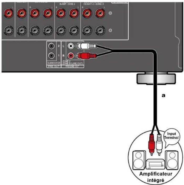 PIONEER Elite VSXLX305 - Branchement d'un amplificateur intégré (ZONE 2) - 1