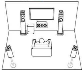 PIONEER Elite VSXLX305 - Disposition d'enceinte - 3