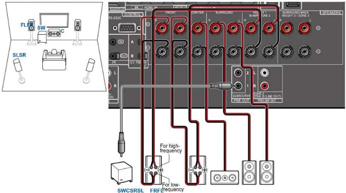 PIONEER Elite VSXLX305 - ■ Système 5.1 (Bi-amplification des enceintes) - 1