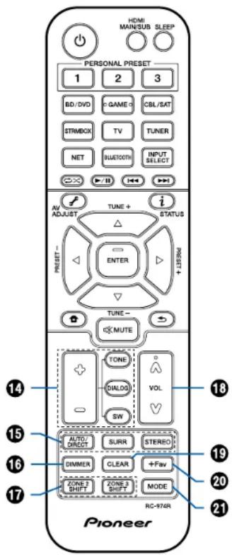 PIONEER Elite VSXLX305 - Télécommande - 1