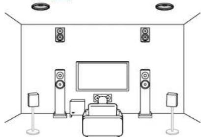 PIONEER Elite VSXLX305 - Système 5.1.4 Un système d'enceintes doté du système 5.1 auquel ont été ajoutées deux paires d'enceintes en hauteur. - 3