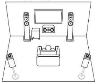 PIONEER Elite VSXLX305 - Disposition d'enceinte - 3