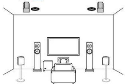 PIONEER Elite VSXLX305 - Disposition d'enceinte - 2