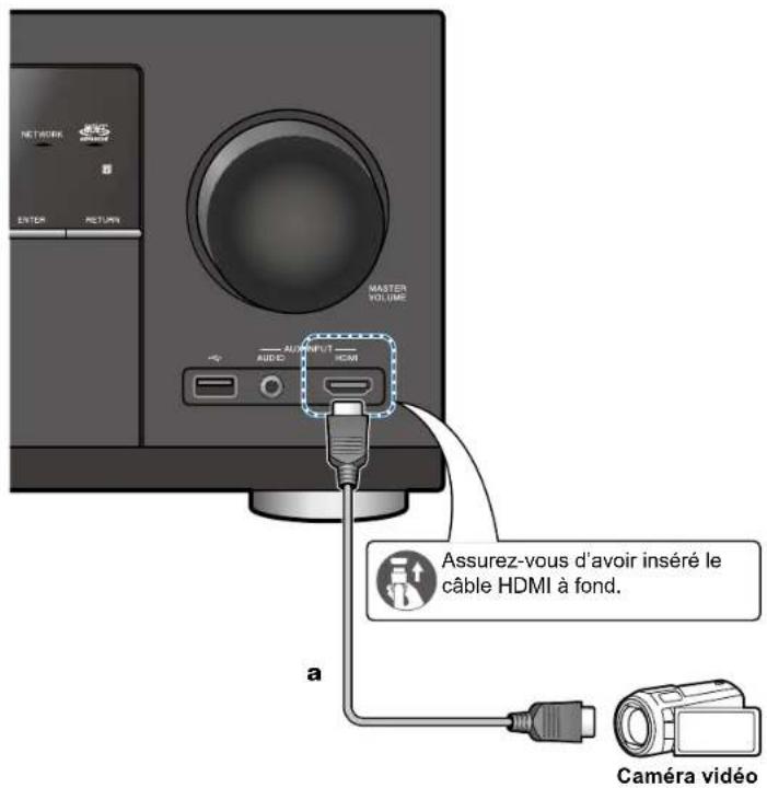 PIONEER Elite VSXLX305 - Raccorder une caméra vidéo, etc. - 1